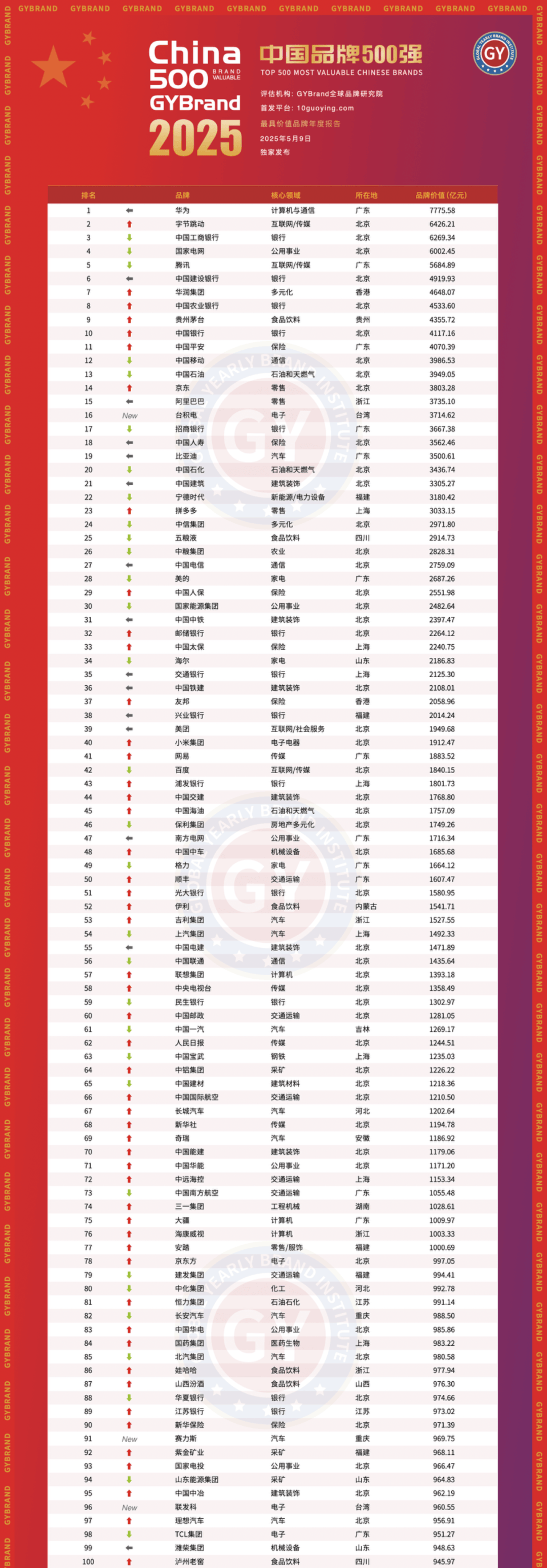中国企业500(中国企业500强含金量)